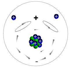 Polar Water Molecule